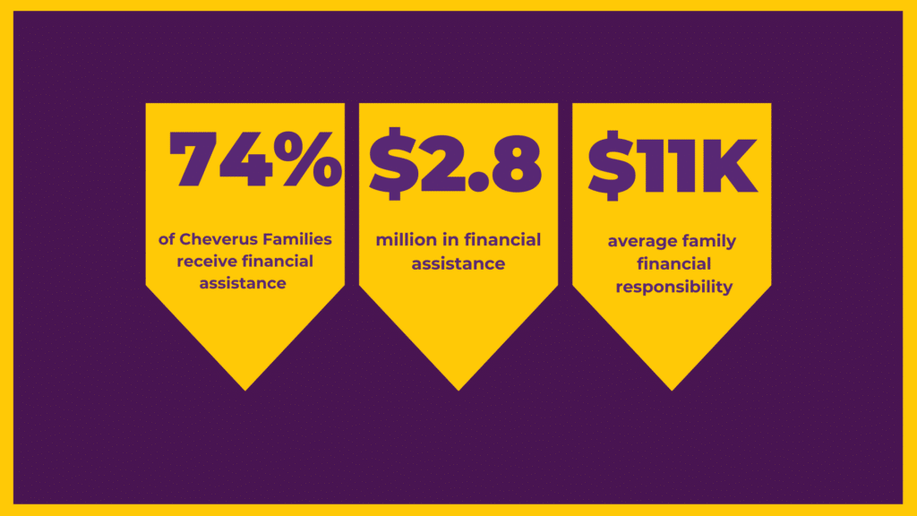 Tuition Assistance Graphic